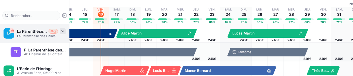 Un groupe d’annonces liées développé dans le planning : la ligne « La Parenthèse des Halles » avec le badge chaîne « 2 », et dessous l’annonce « F-La Parenthèse des Halles », où les nuits réservées sur l’annonce principale apparaissent en gris « Fantôme »