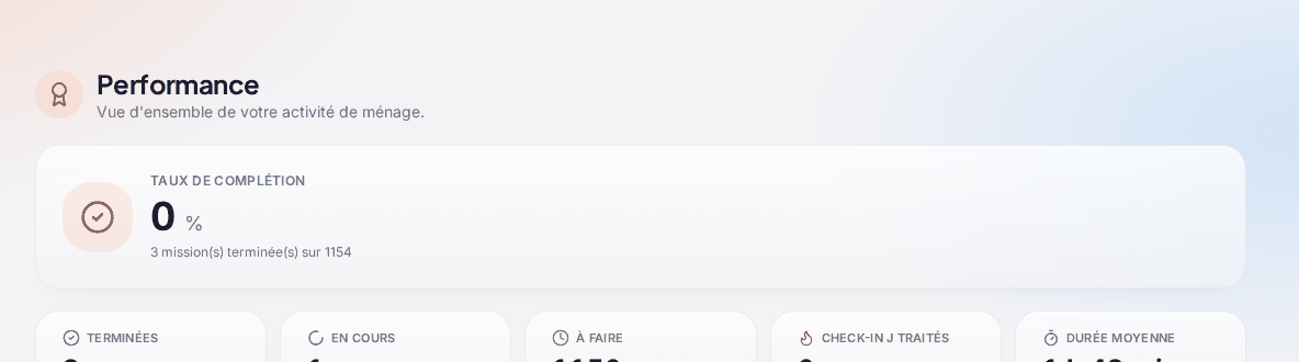 La page « Performance » : le « Taux de complétion » et les compteurs « Terminées », « En cours », « À faire », « Check-in J traités » et « Durée moyenne » (1 h 49 min)