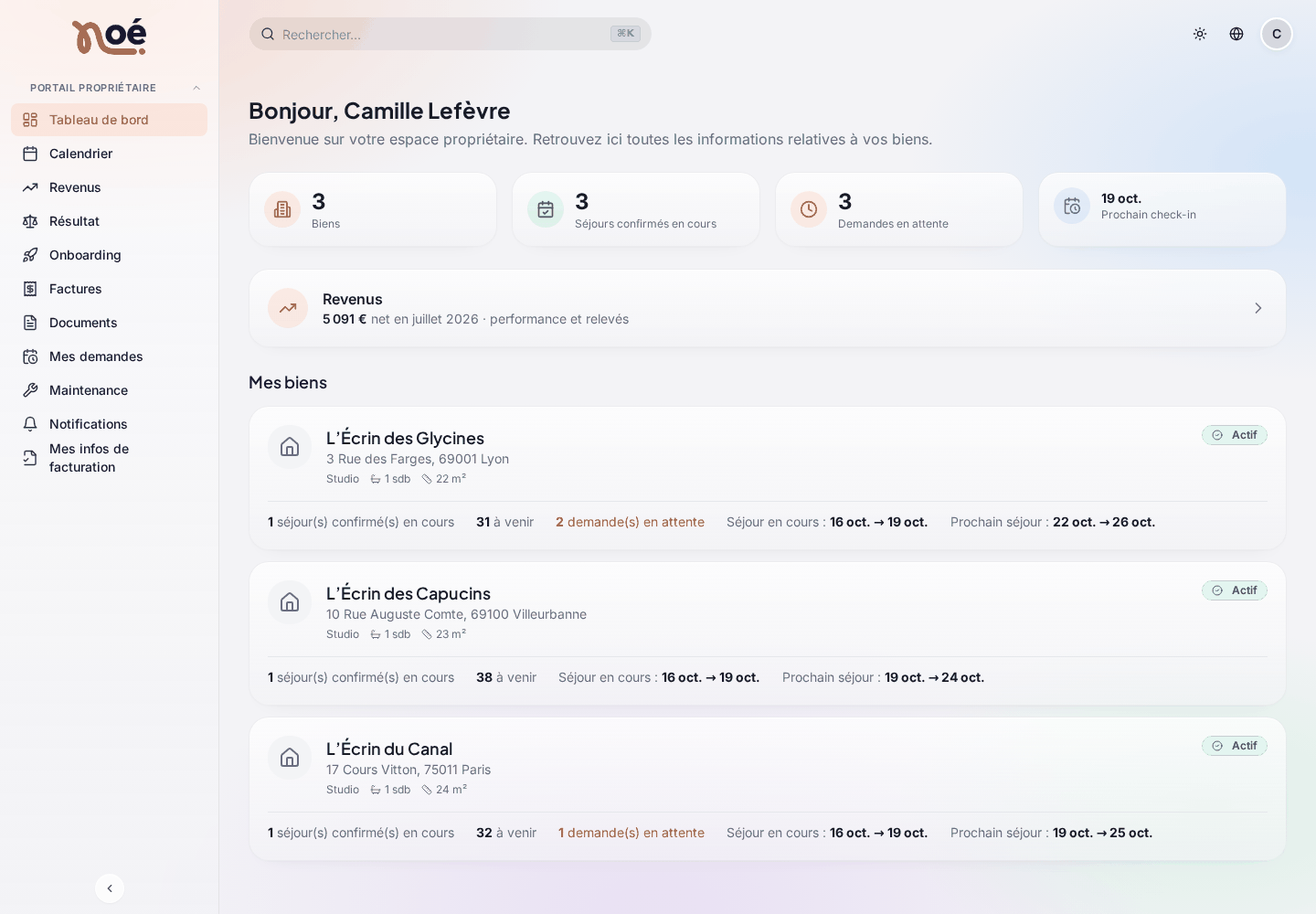 Le tableau de bord de l’espace propriétaire de Camille Lefèvre : à gauche le menu « PORTAIL PROPRIÉTAIRE » (Tableau de bord, Calendrier, Revenus, Résultat, Onboarding, Factures, Documents, Mes demandes, Maintenance, Notifications, Mes infos de facturation) ; en haut « Bonjour, Camille Lefèvre » et les compteurs « 3 Biens », « 3 Séjours confirmés en cours », « 3 Demandes en attente », « 19 oct. Prochain check-in » ; la carte « Revenus » (5 091 € net en juillet 2026) ; puis « Mes biens » : chaque logement avec son statut « Actif », ses séjours en cours et à venir, ses demandes en attente et son prochain séjour