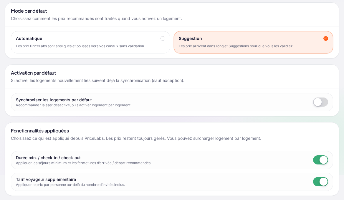 L’onglet « Réglages » : « Mode par défaut » avec les choix « Automatique » et « Suggestion », « Suggestion » coché et encadré en orange ; « Activation par défaut » avec l’interrupteur « Synchroniser les logements par défaut » désactivé (« Recommandé : laisser désactivé, puis activer logement par logement. ») ; « Fonctionnalités appliquées » avec les interrupteurs « Durée min. / check-in / check-out » et « Tarif voyageur supplémentaire » activés