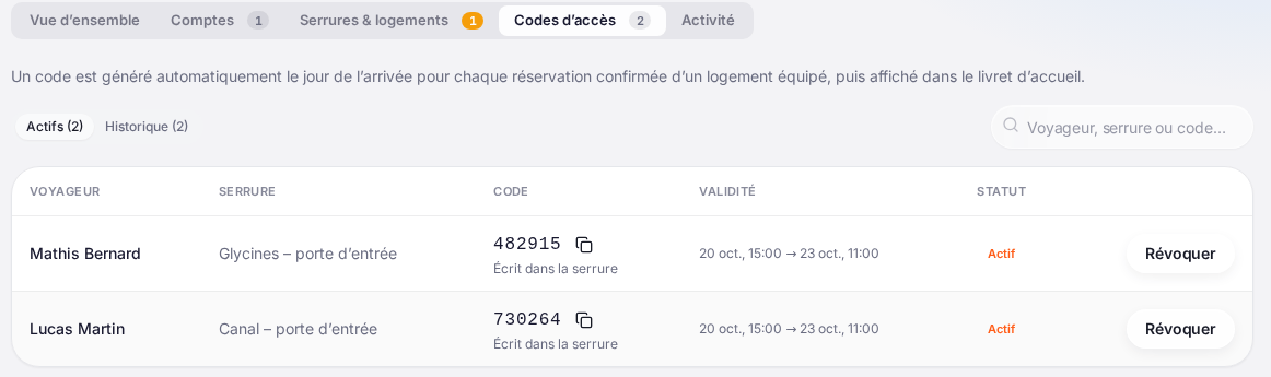 L’onglet « Codes d’accès », filtre « Actifs (2) » : deux lignes avec les colonnes « Voyageur » (Mathis Bernard, Lucas Martin), « Serrure » (« Glycines – porte d’entrée », « Canal – porte d’entrée »), « Code » avec son bouton copier et la mention « Écrit dans la serrure », « Validité » (« 20 oct., 15:00 → 23 oct., 11:00 »), le statut « Actif » et le bouton « Révoquer »