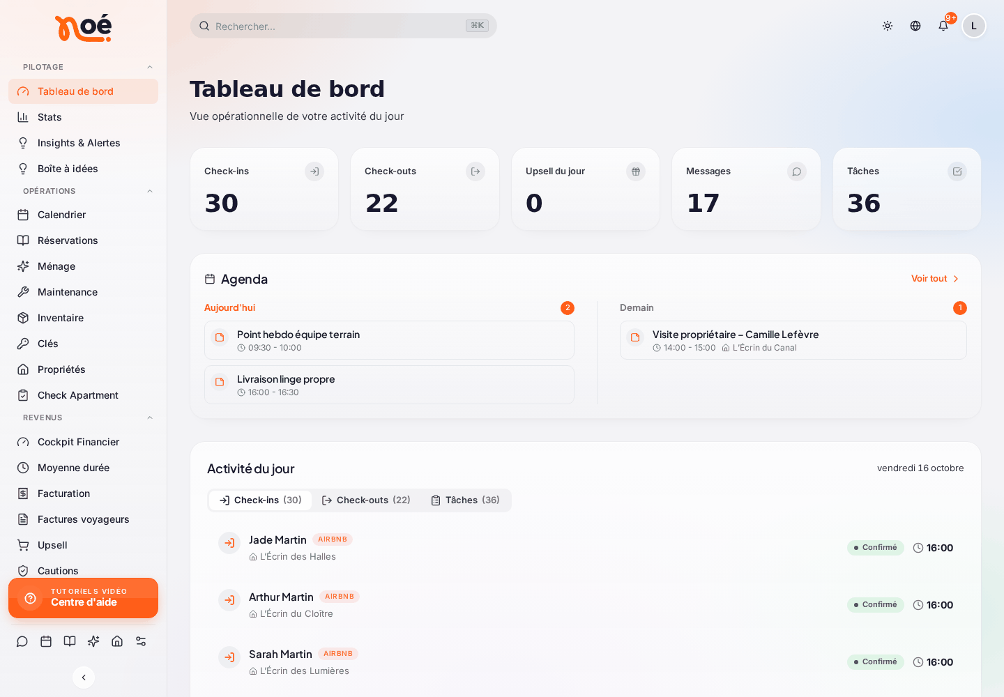 Le « Tableau de bord » : les compteurs du jour (« Check-ins » 30, « Check-outs » 22, « Upsell du jour », « Messages » 17, « Tâches » 36), la carte « Agenda » avec les notes d’aujourd’hui et de demain, puis « Activité du jour » avec les onglets « Check-ins », « Check-outs » et « Tâches » et la liste des arrivées du jour (voyageur, plateforme, logement, statut « Confirmé », heure)